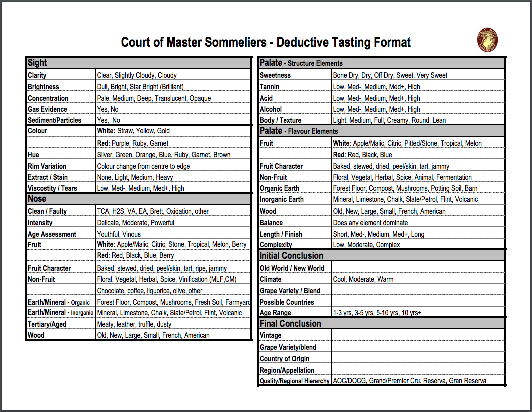 The Wayward Somm Certifiable Part 1 BevSpot